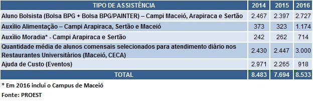 tabela1