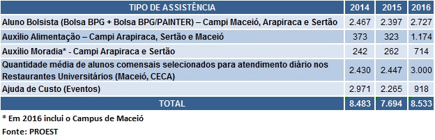 tabela1