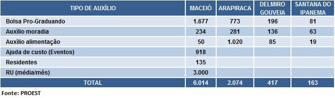 tabela2