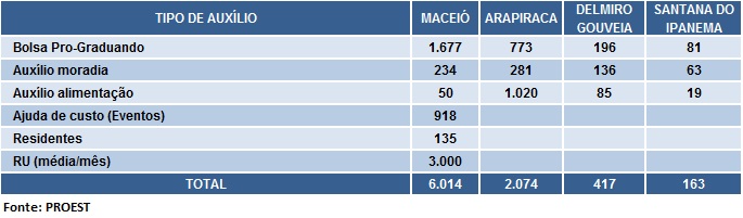 tabela2