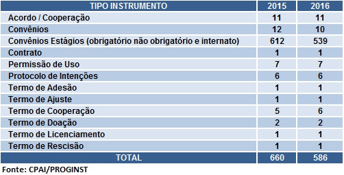 tabela1