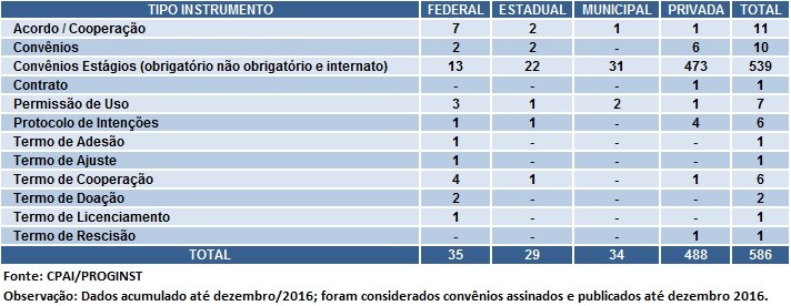 tabela2