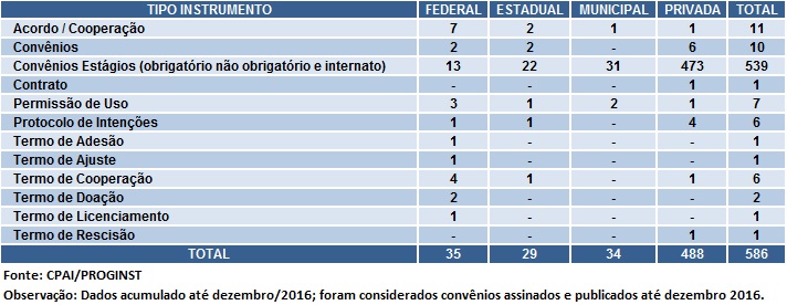 tabela2