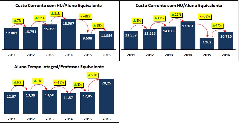 custo corrente
