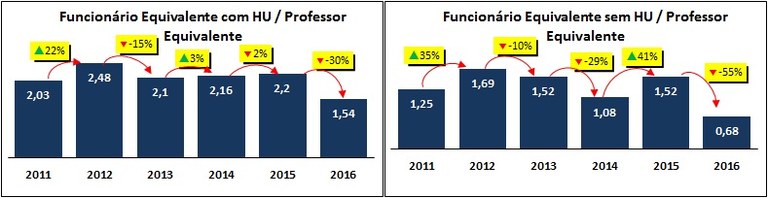 funcionario equivalente