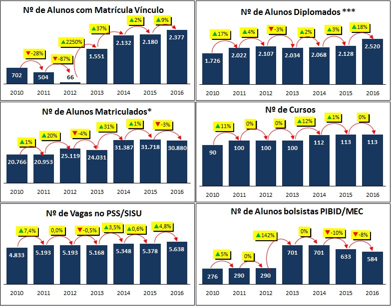 grafico1