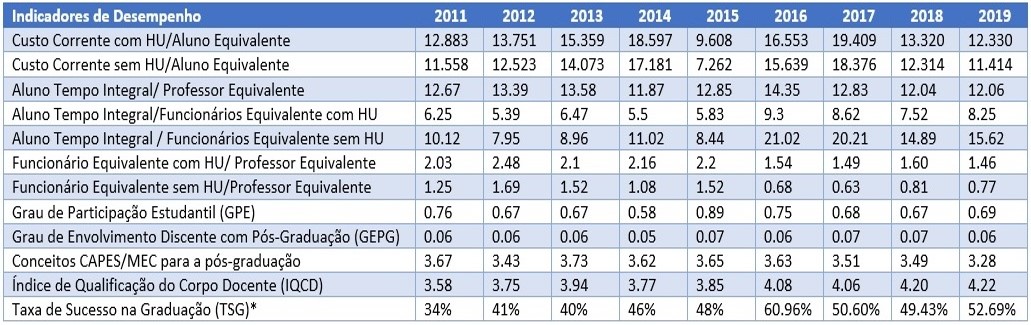 Indicadores de Desempenho.jpg