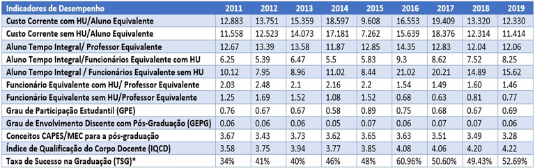 Indicadores de Desempenho.png