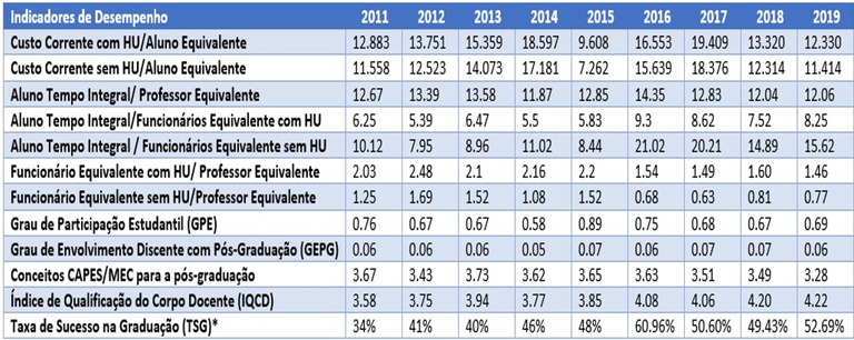 Indicadores de Desempenho.png