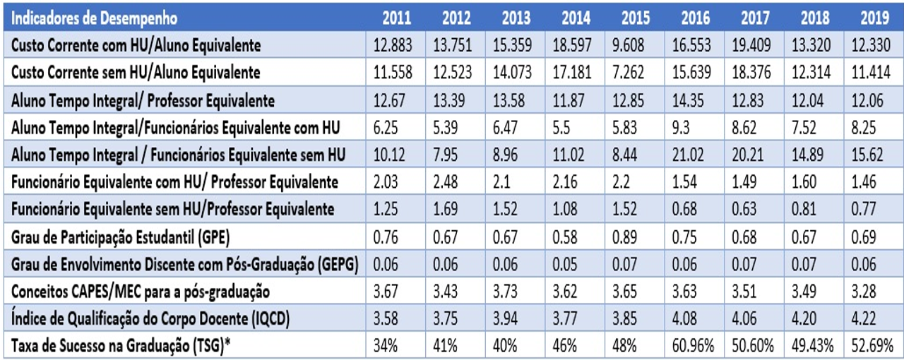 Indicadores de Desempenho.png