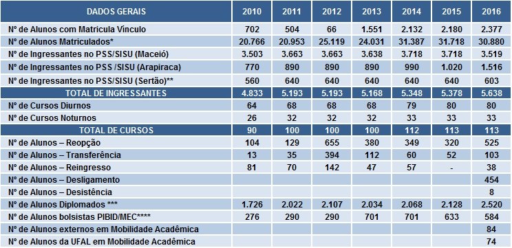tabela2