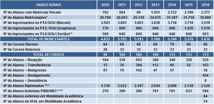 tabela2