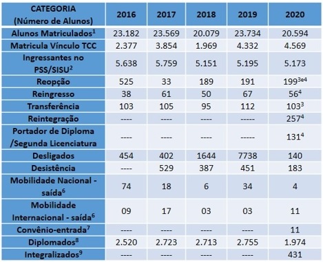 Dados de Graduação.jpg