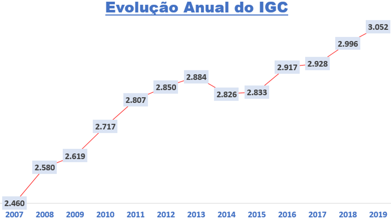 IGC..png