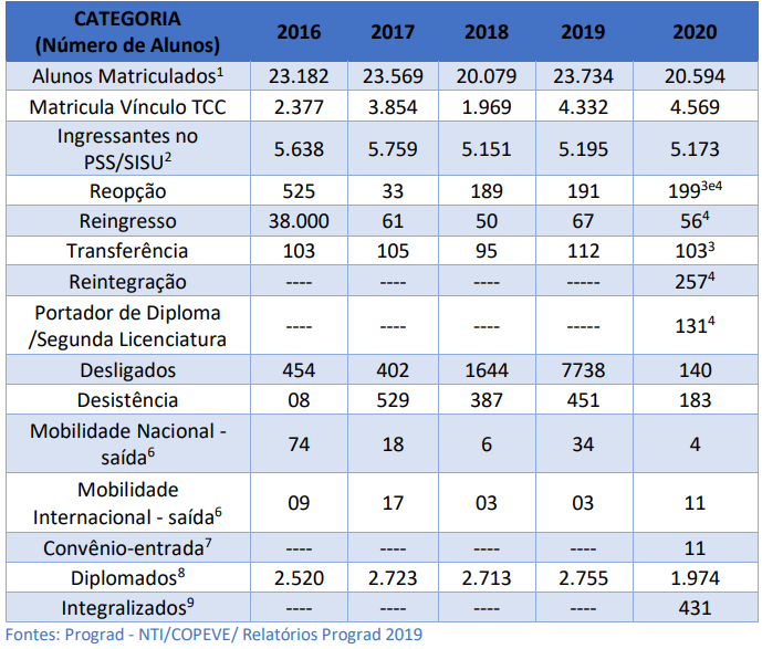 Números da Graduação.png