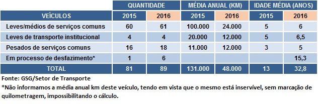 TABELA1