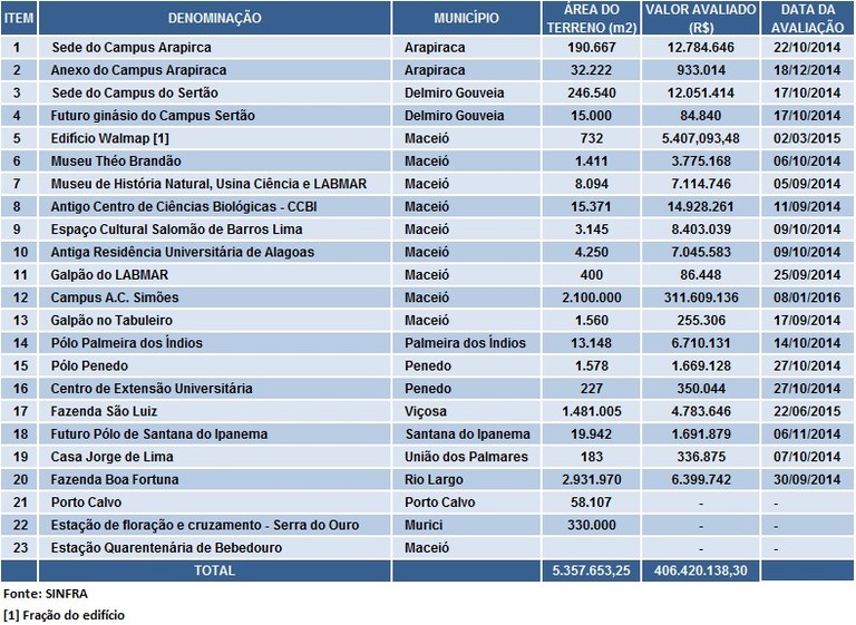 TABELA1