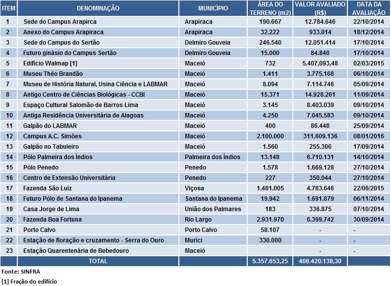 TABELA1