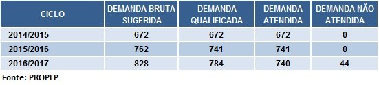tabela2