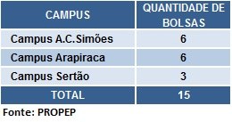 tabela3