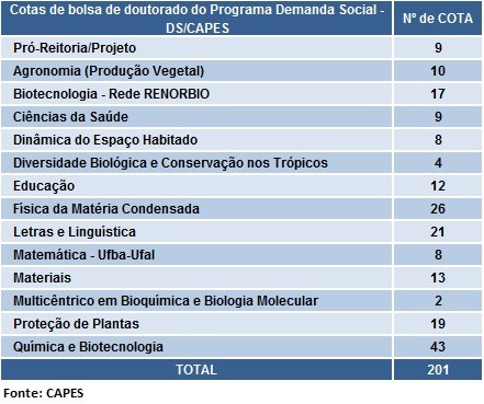 tabela1