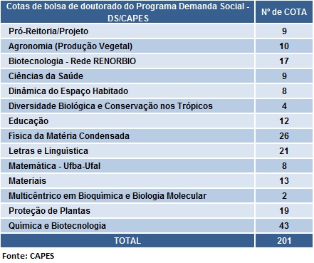 tabela1