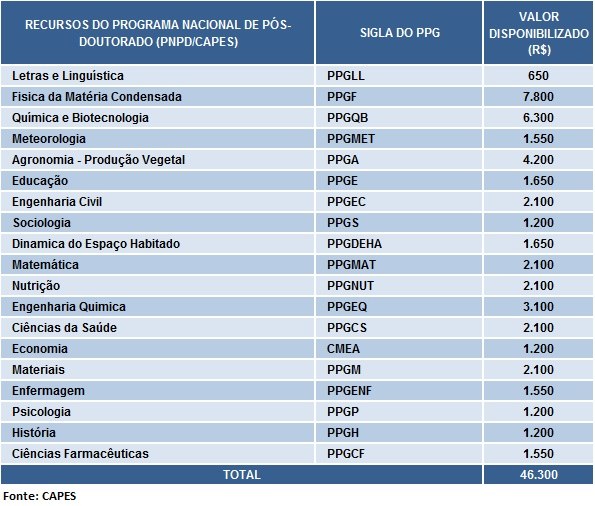 tabela11