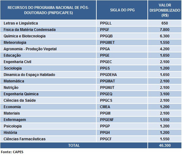 tabela11