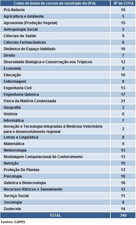 tabela2