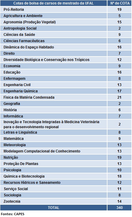 tabela2