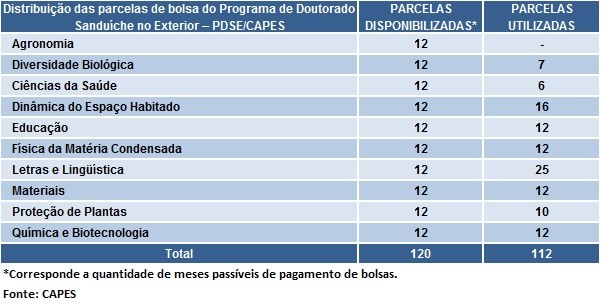 tabela3