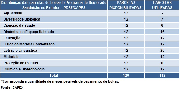 tabela3