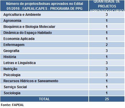 tabela6