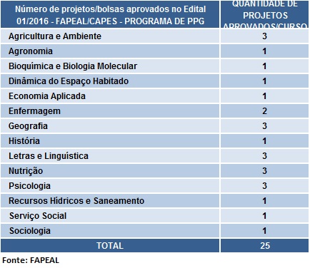 tabela6