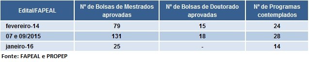 tabela7