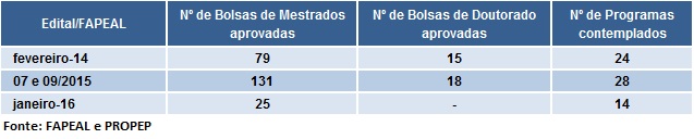 tabela7