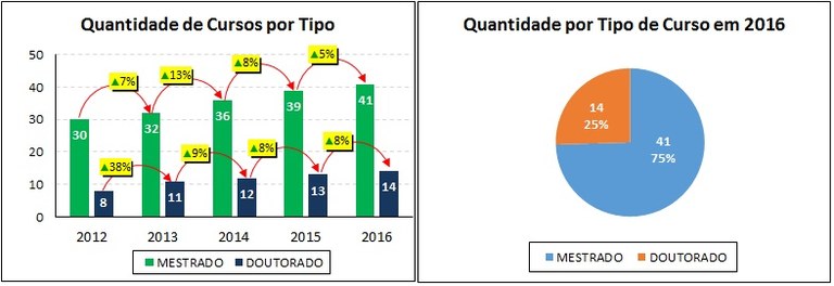 grafico1