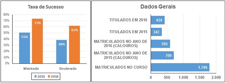 grafico2