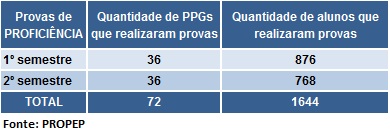 tabela10