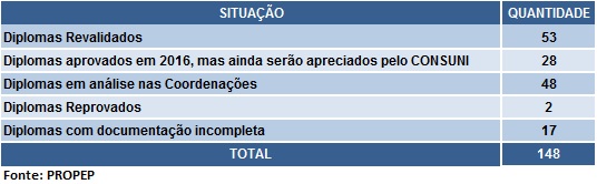tabela11