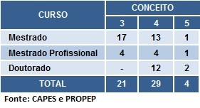 tabela12