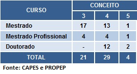 tabela12