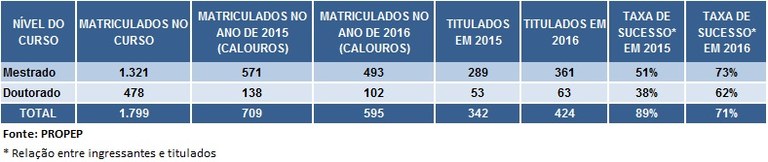 tabela2