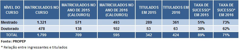 tabela2