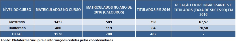 tabela8