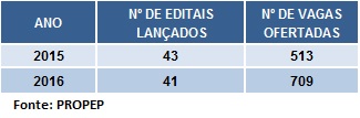 tabela9
