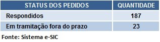 TABELA1