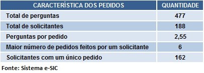 TABELA2