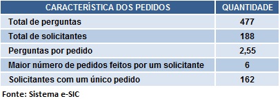 TABELA2