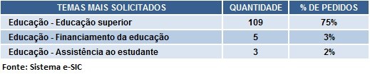 TABELA3